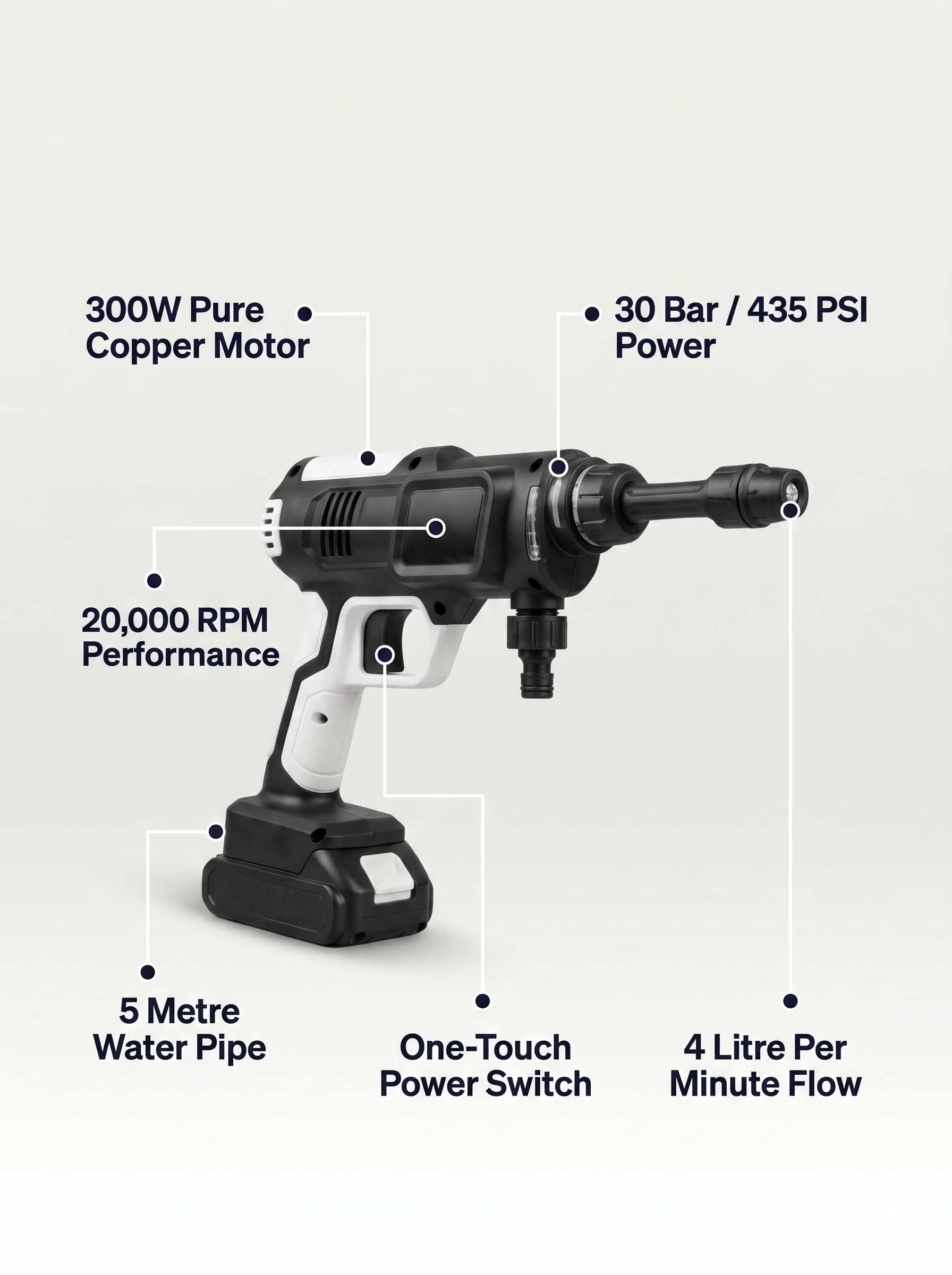 Technical spec breakdown – 300W motor, 30 Bar, 20,000 RPM, 5m pipe, 4L/min